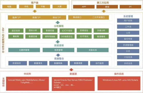 自助式BI软件崛起 企业为何青睐其数据处理与存储支持服务？